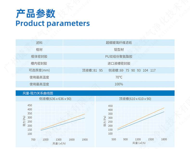 液槽高效過濾器